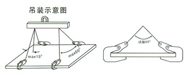 横吊钢板起重钳安装示意图
