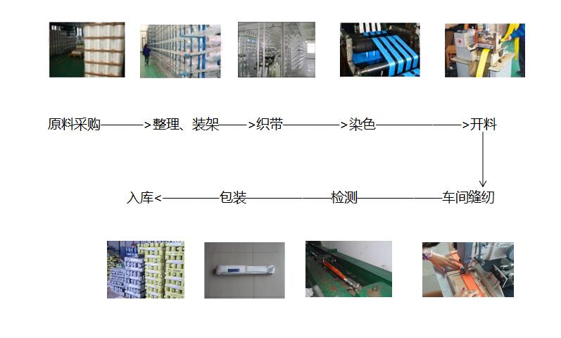 吊装带制作流程工艺