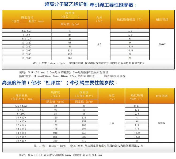 电力牵引绳|UHMWPE高性能绳|杜邦电力牵引绳|电力施工放线绳